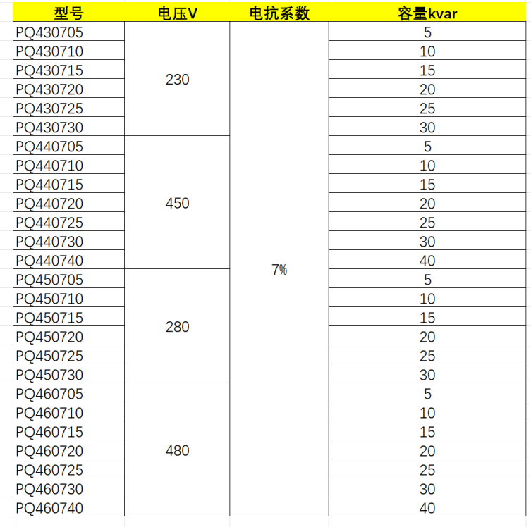 抗諧無功補償模塊型號